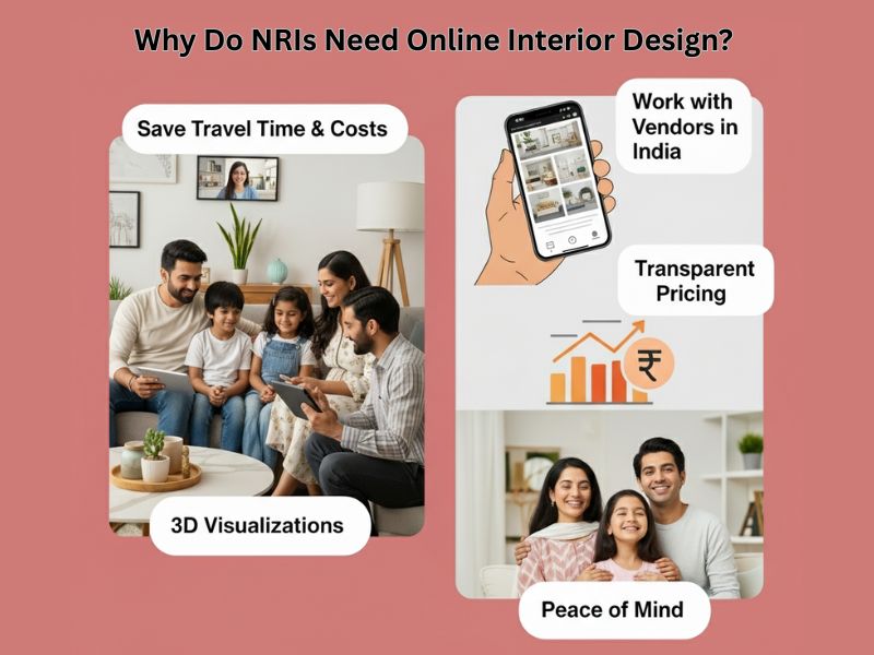  A Guide for NRIs: Online Interior Design with Einterio