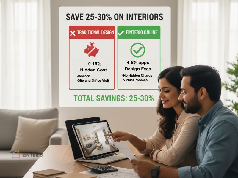 Interior Design Budget n Save 25-30% with us !!